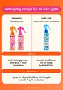 amika The Wizard Silicone-Free Detangling Primer 5 oz